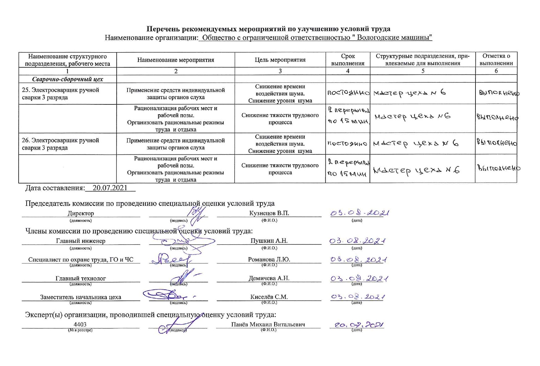 Результаты специальной оценки условий труда | Вологодские машины